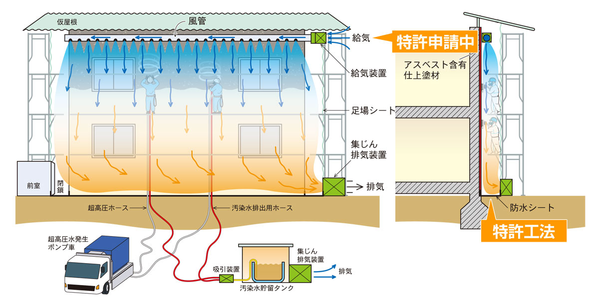 Hi-jet AAC工法
